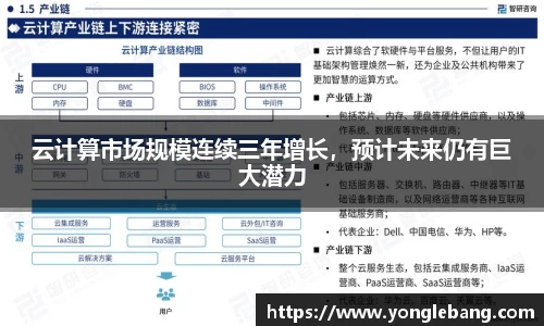 云计算市场规模连续三年增长，预计未来仍有巨大潜力