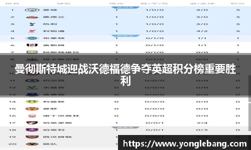 曼彻斯特城迎战沃德福德争夺英超积分榜重要胜利