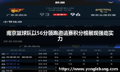 南京篮球队以56分领跑邀请赛积分榜展现强劲实力