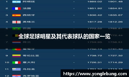 全球足球明星及其代表球队的国家一览
